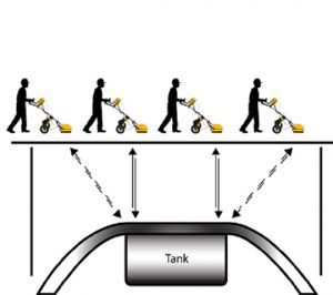 detecting underground tank